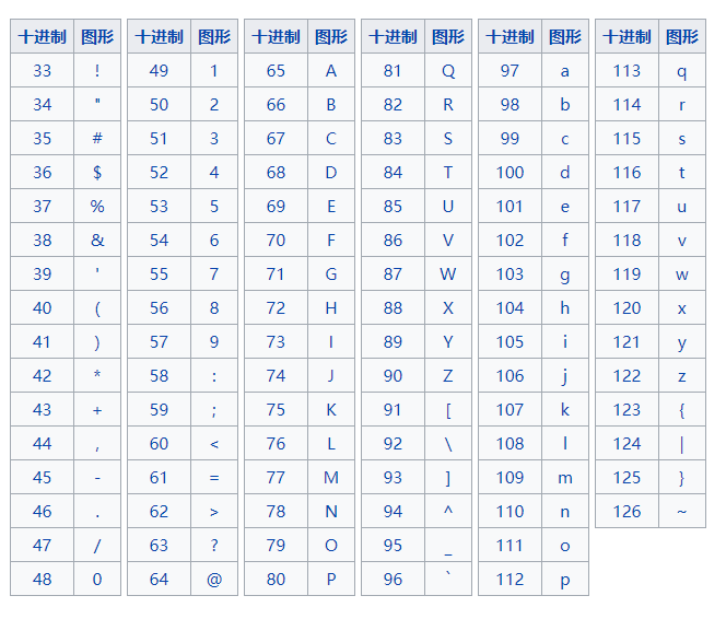 ascii码表