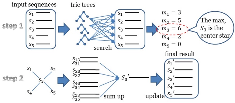 Trie Tree