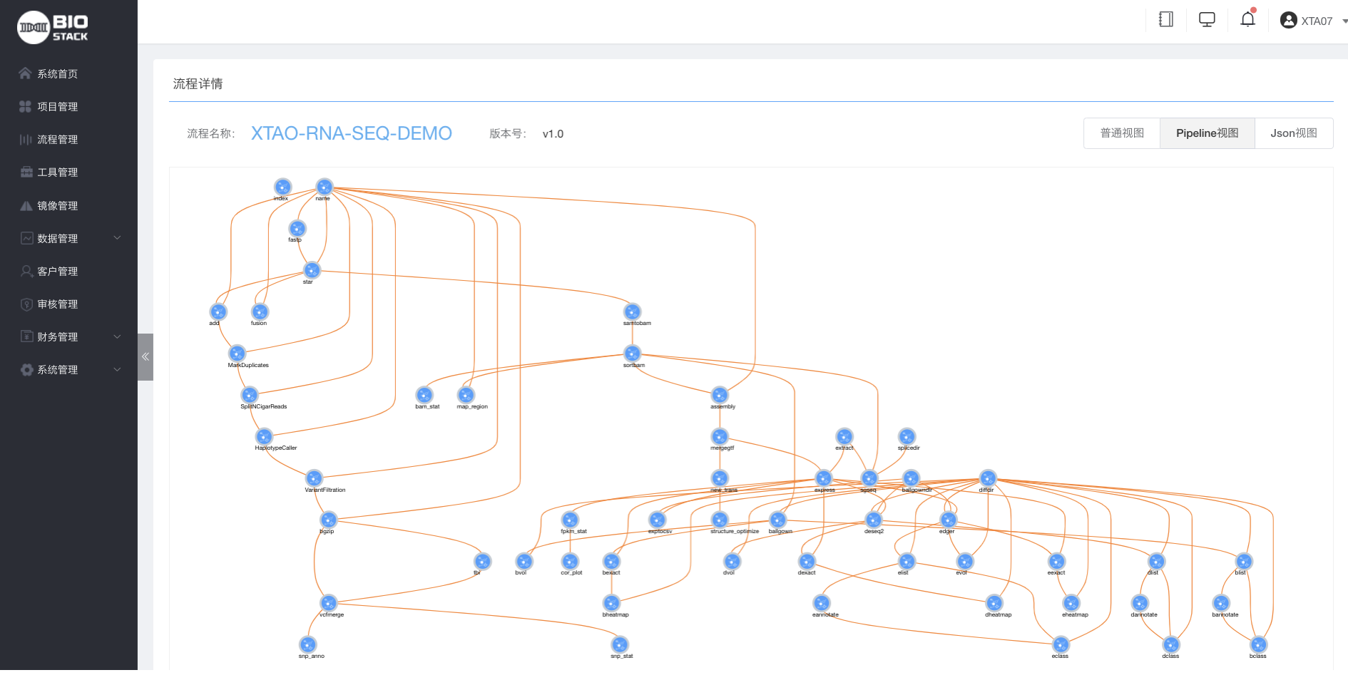 biostack-解析的RNA-Seq分析图